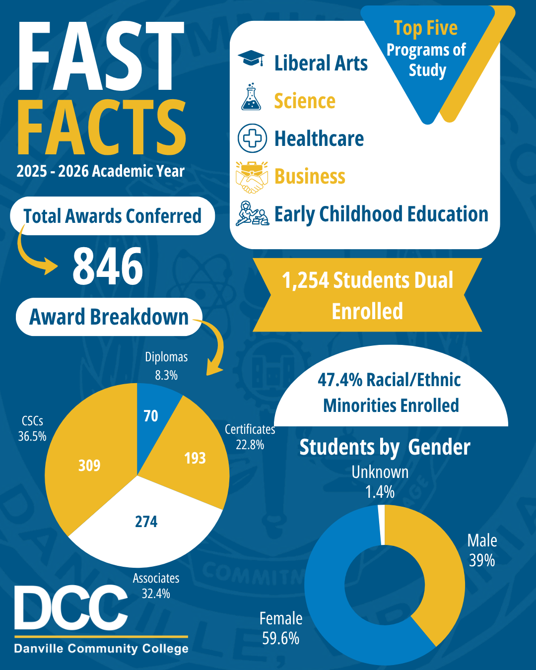 fast facts 2025-2026