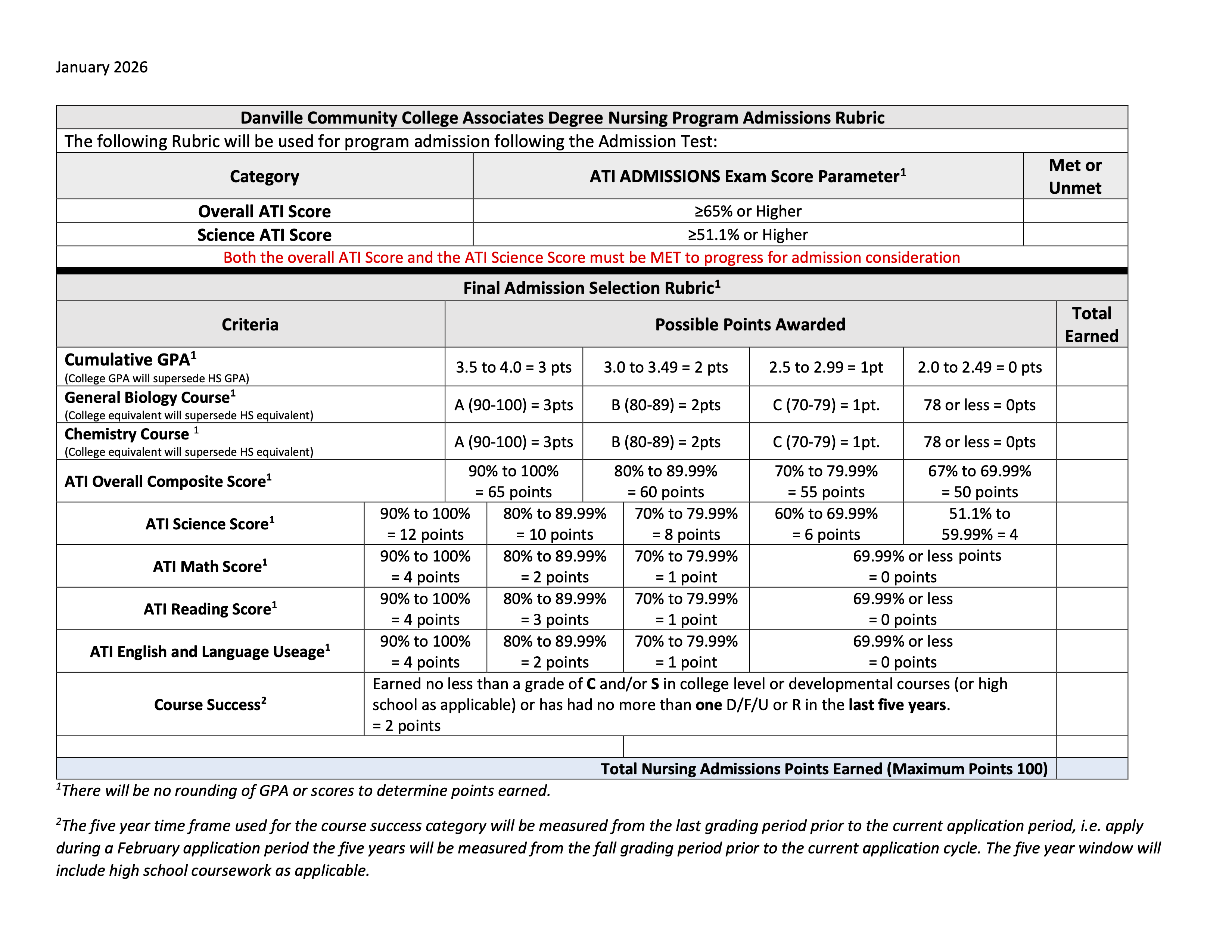 January 2026. Danville Community College Associate Degree Nursing Program Admissions Rubric. The rubric outlines minimum ATI Admissions Exam requirements and a final admission selection point system. Applicants must meet an overall ATI score of 65 percent or higher and an ATI Science score of 51.1 percent or higher to be considered. Final admission points are based on cumulative GPA, grades in general biology and chemistry, ATI overall composite score, ATI science, math, reading, and English and language usage scores, and course success history. GPA points range from zero to three based on GPA tiers. Course grades and ATI scores are assigned specific point values by percentage ranges. Course success awards two points for meeting minimum grade and withdrawal requirements within the last five years. The maximum total nursing admissions points possible is 100. Notes indicate no rounding of GPA or scores and explain the five-year course success timeframe.