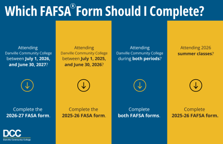 Infographic explaining which FAFSA form to complete based on enrollment dates at Danville Community College. Students attending in 2025–26 complete the 2025–26 FAFSA, students attending in 2026–27 complete the 2026–27 FAFSA, students attending both periods complete both forms, and students taking summer 2026 classes complete the 2025–26 FAFSA